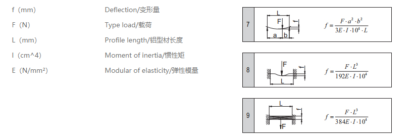 工業(yè)鋁型材變量計(jì)算公式.png 工業(yè)鋁型材變量計(jì)算公式.png